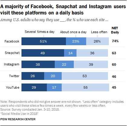 Source: Pew Research Center